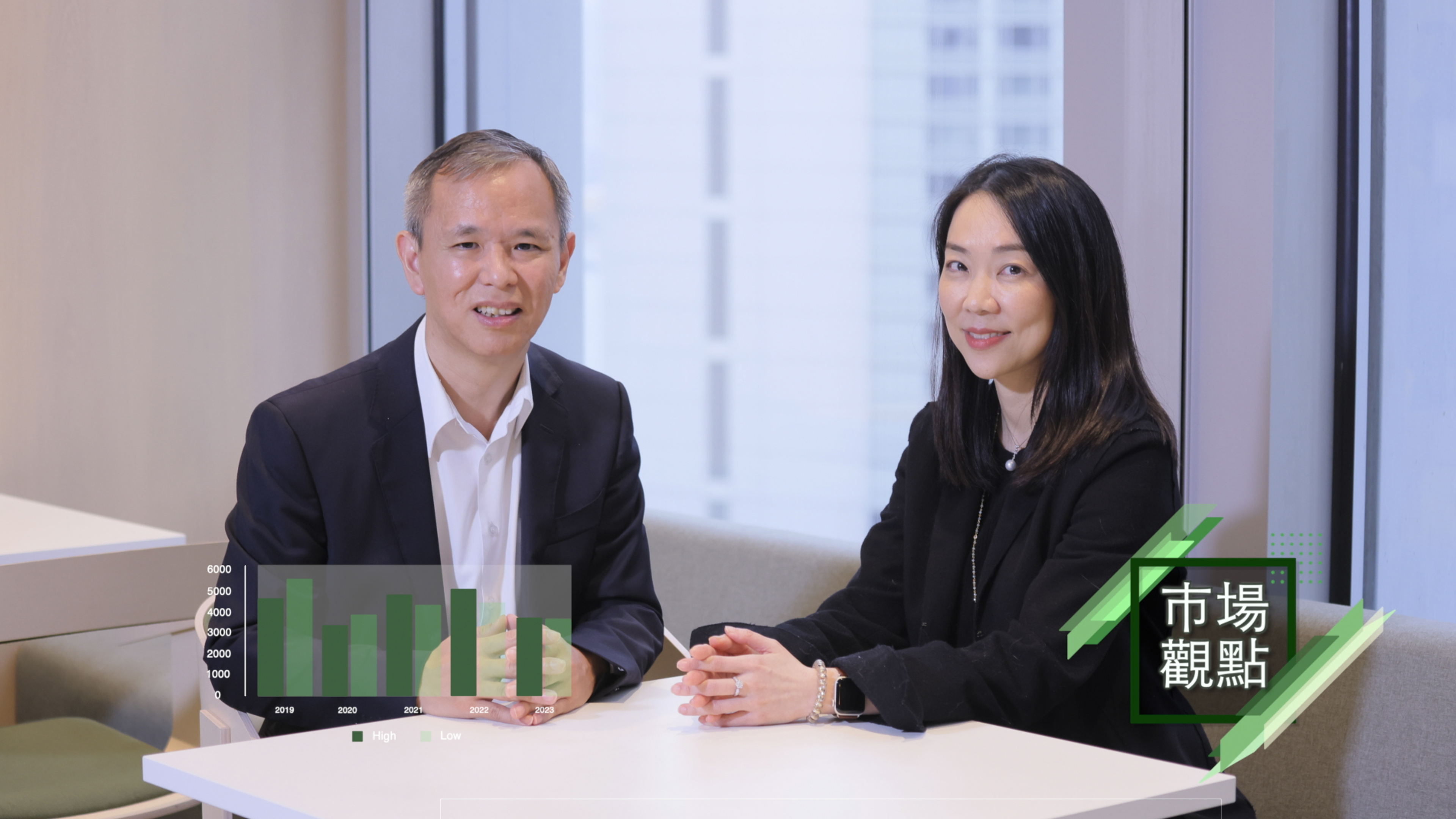 PlayThe Investment market in Q2 : Risk-on / Risk-off (Cantonese version) video