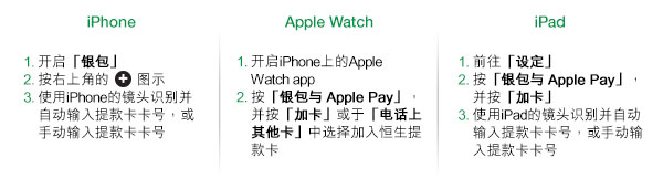iPhone的步骤
步骤1. 开启「银包」
步骤2. 按右上角的 + 图示
步骤3. 使用iPhone的镜头识 别并自动输入提款卡卡号 ,或手动输入提款卡卡号

Apple Watch的步骤
步骤1. 开启 iPhone上的Apple Watch app
步骤2. 按「银包与 Apple Pay」。
并按「加卡」或於「电话上其他卡」中选择加入恒生提款卡

iPad的步骤
步骤1. 前往「设定」
步骤2. 按「银包与 Apple Pay」,并按「加卡」
步骤3. 使用iPad的镜头识别并自动输入提款卡卡号,或手动输入提款卡卡号